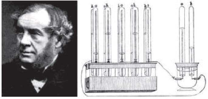 William Robert Grove (1811-1896) Öt, sorosan kapcsolt Grove-féle gázelem vizet bont egy különálló