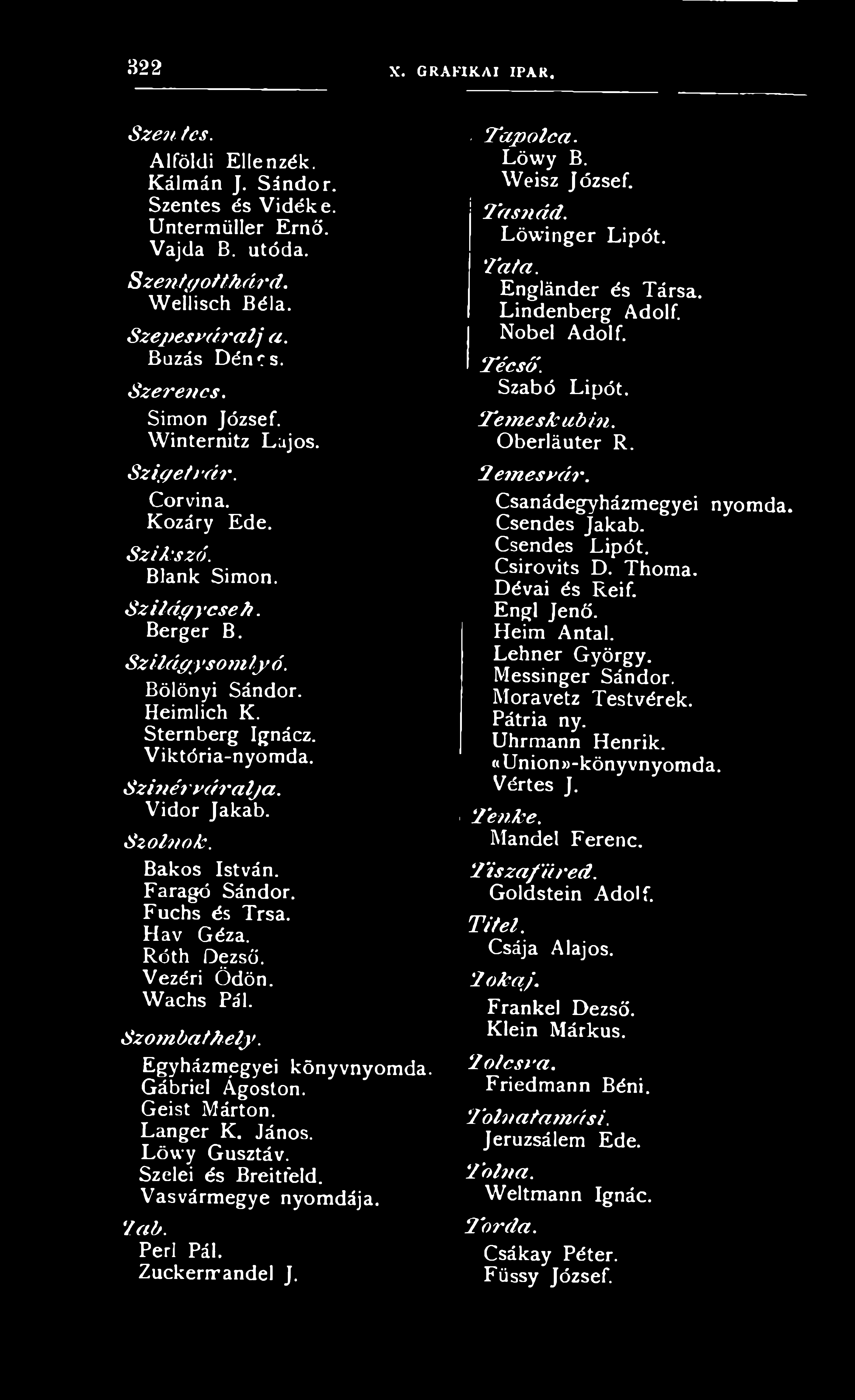 Szinér vár alja. Vidor Jakab. Szolnok. Bakos István. Faragó Sándor. Fuchs és Trsa. Hav Géza. Róth Dezső. Vezéri Ödön. Wachs Pál. Szombathely. Egyházmegyei könyvnyomda. Gábriel Ágoston. Geist Márton.