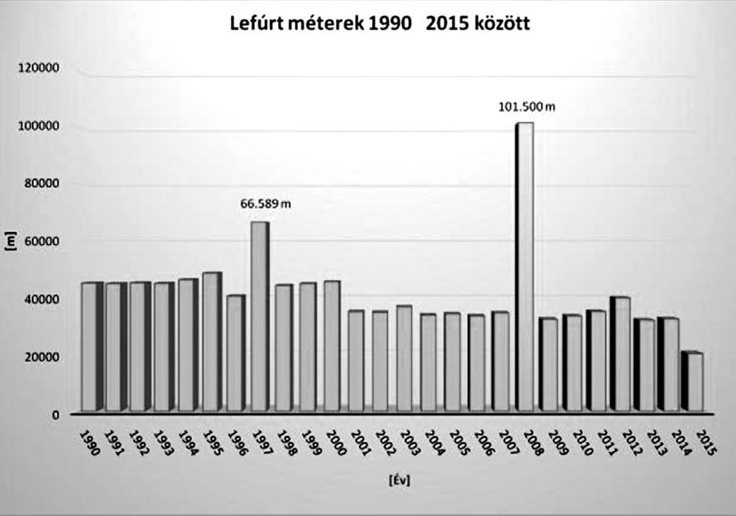 hu * BKL Kõolaj és