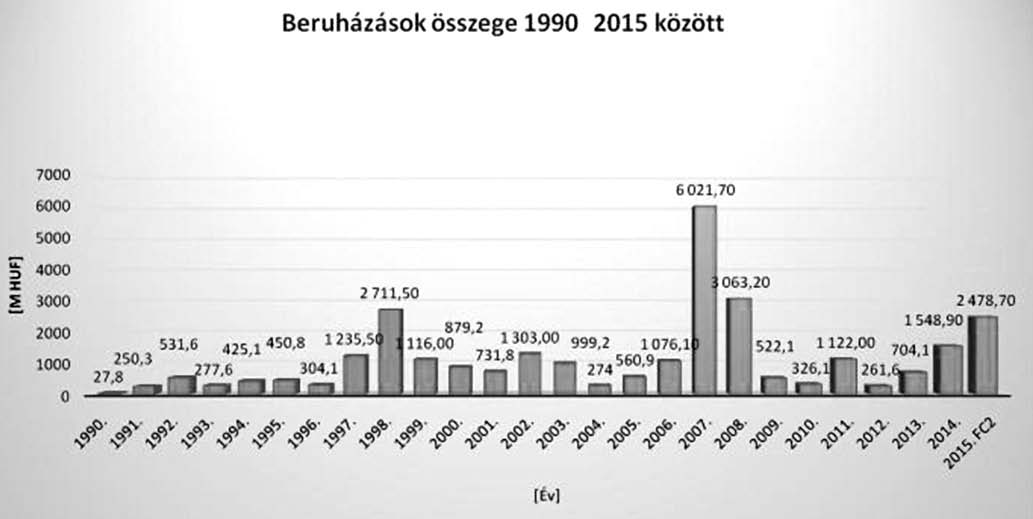 AROTARY Fúrási Zrt. vezérigazgatói: Illés Miklós Varga Károly Czéman Miklós Katona János Juhász Ferenc Gozdán Tibor László Zoltán. AROTARY Fúrási Zrt.
