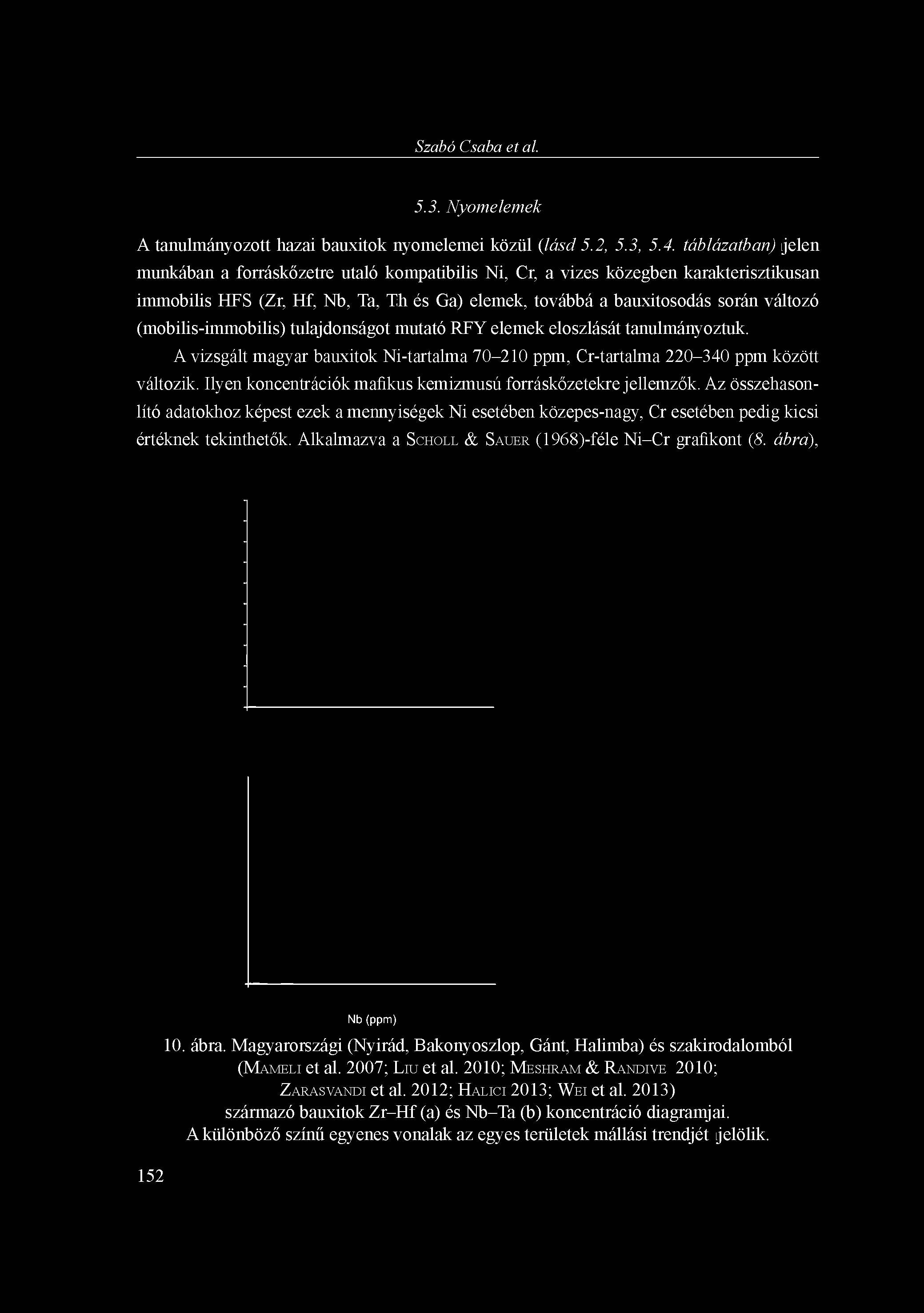 Szabó Csaba et al. 5.3. Nyomelemek A tanulmányozott hazai bauxitok nyomelemei közül (lásd 5.2, 5.3, 5.4.