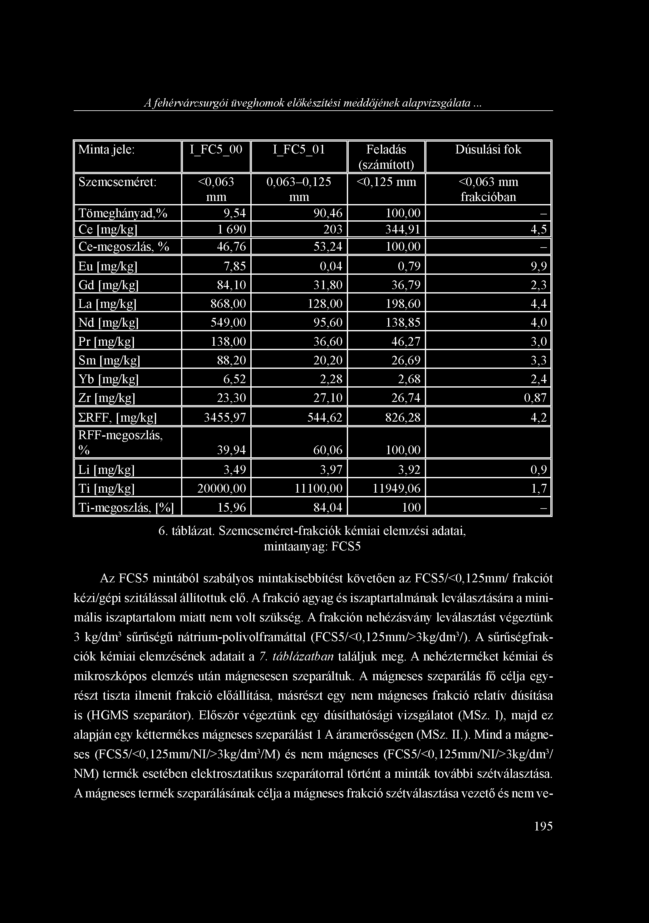 A fehérvárcsurgói üveghomok előkészítési meddőjének alapvizsgálata.