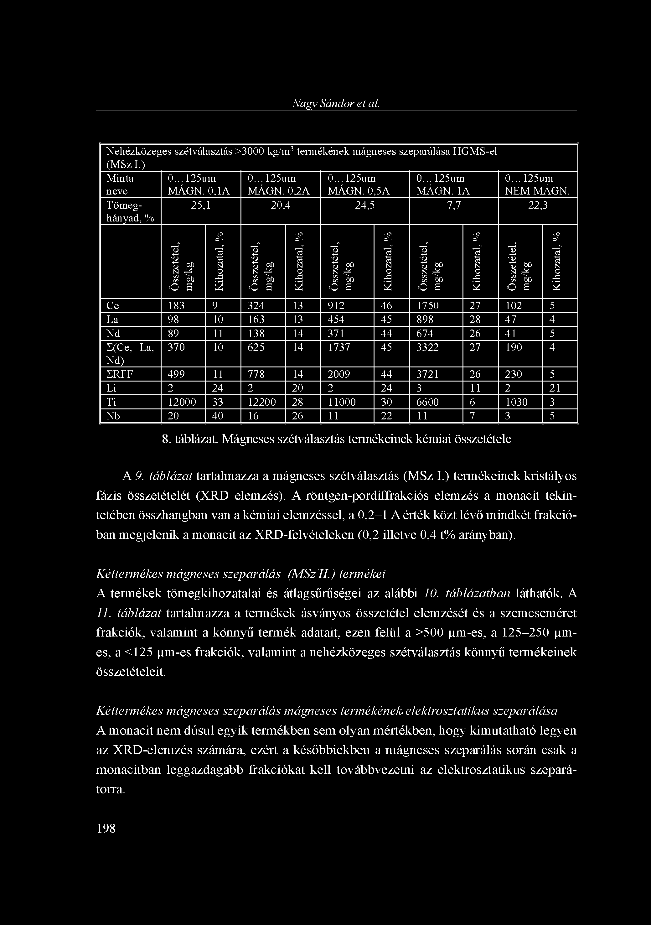 Nagy Sándor et al. Nehézközeges szétválasztás >3000 kg/m 3 termékének mágneses szeparálása HGMS-el (MSz I.) Minta neve Tömeghányad, % 0...125um MÁGN. 0,1A 0...125um MÁGN. 0,2A 0...125um MÁGN. 0,5A 0.