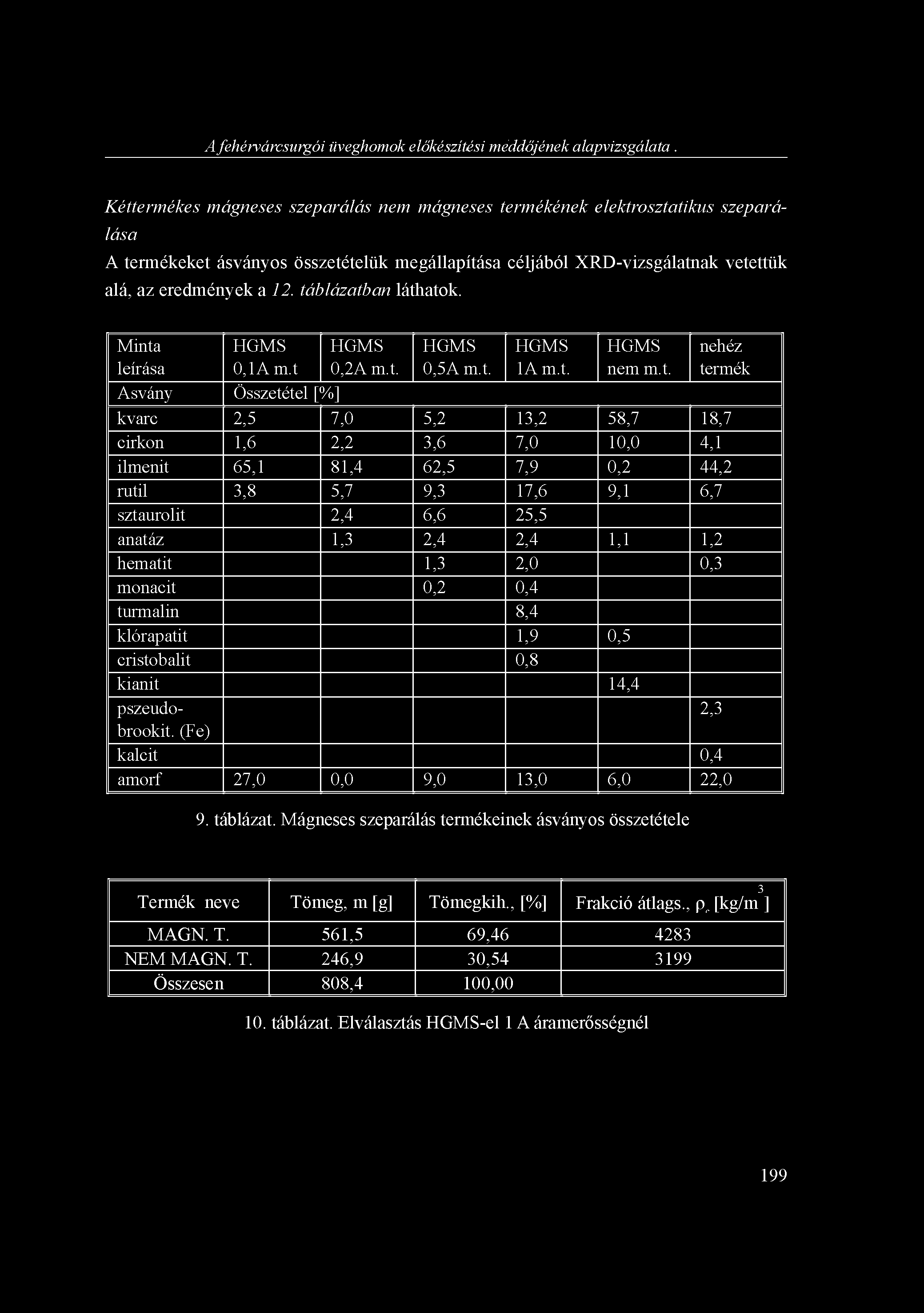 A fehérvárcsurgói üveghomok előkészítési meddőjének alapvizsgálata.