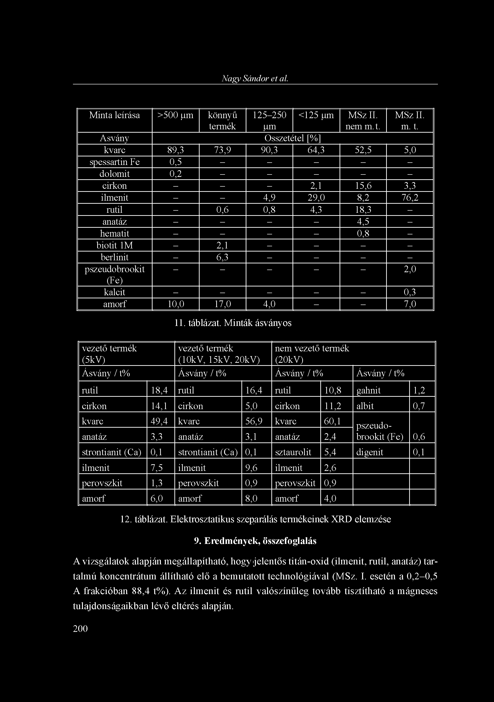 Nagy Sándor et al. Minta leírása >500 ^m könnyű 125-250 <125 ^m MSz II. MSz II. te