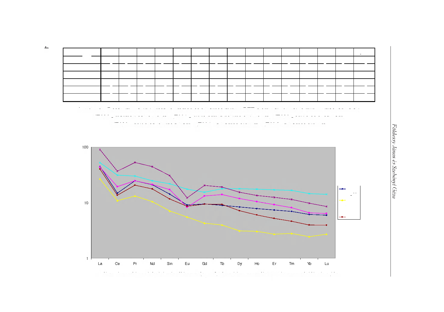 K> minták/ ppm La Ce Pr Nd Sm Eu Gd Tb Dy Ho Er Tm Yb Lu RFF CE 930 10,5 8,89 2,20 9,47 2,09 0,51 1,86 0,32 2,02 0,43 1,17 0,17 0,99 0,14 40,82 CE 931 10,2 11,8 2,22 9,63 2,51 0,46 2,59 0,51 2,88