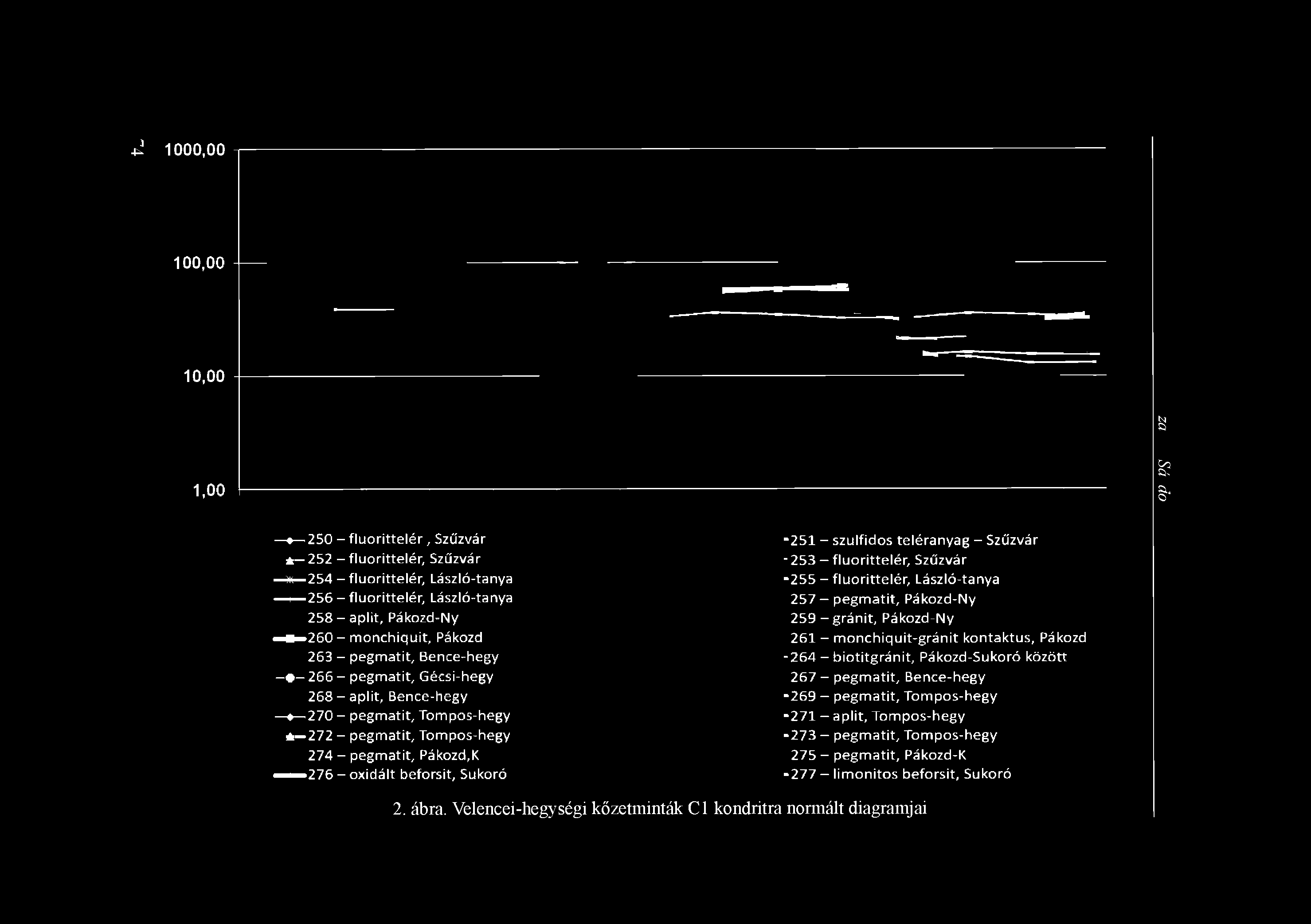 +1 1000,00 100,00 10,00 1,00 S- 250 - fluorittelér, Szűzvár A 252 - fluorittelér.