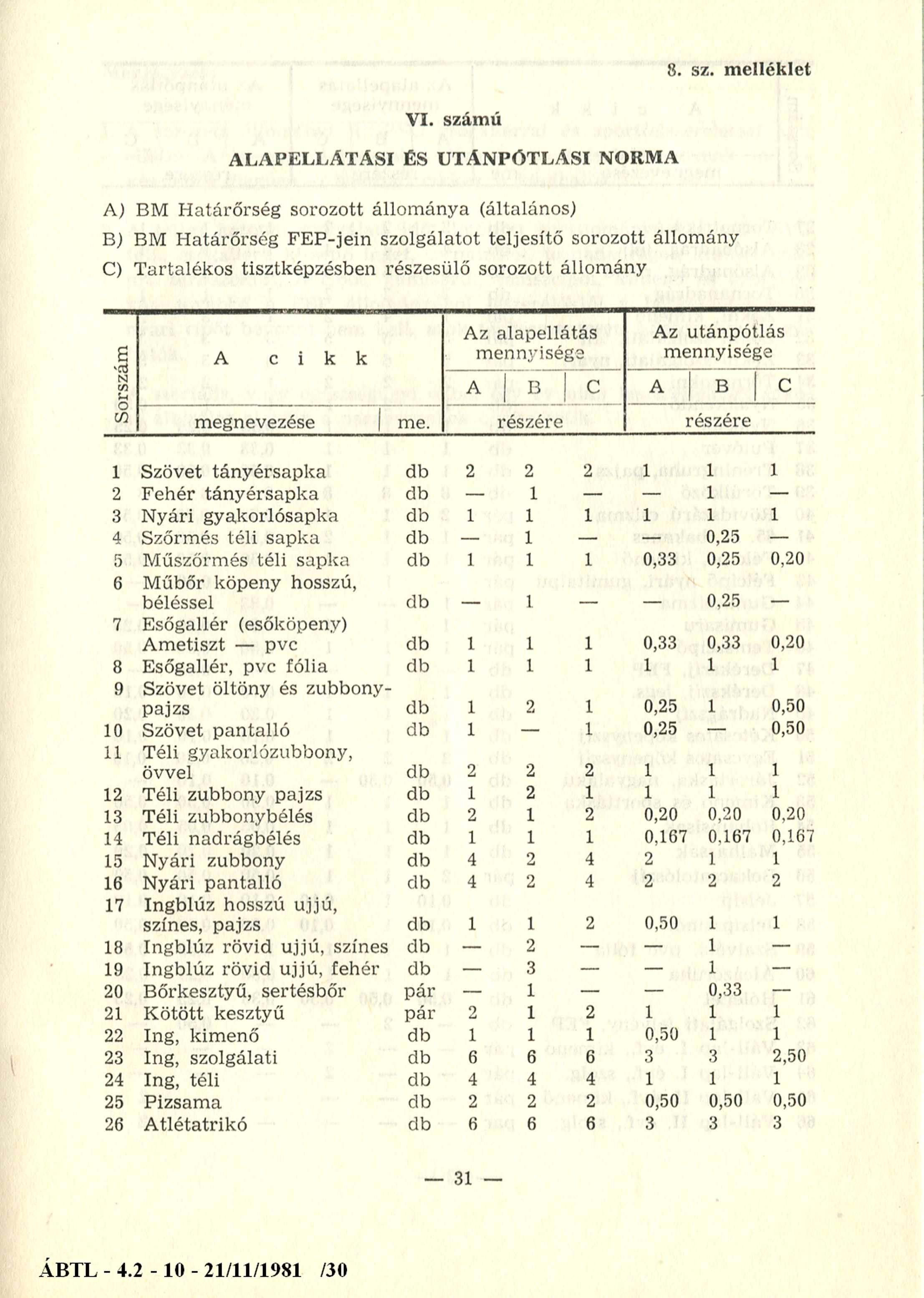 8. sz. melléklet VI.