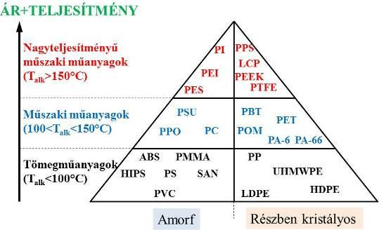 Tevékenység: Másolja le a 14. ábrát a füzetébe!