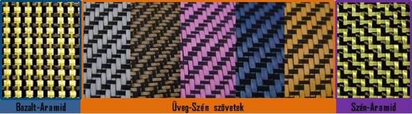 a)-b) Karbon/Kevlar szövet és kompozit (polikarbonát), c) kompozit ütő: 20% Kevlar-40%- karbon-40% üvegszál, d) Karbon/kevlar/méhsejtszerkezet, e) Aramid/Bazalt szálas kompozit A hibrid kompozitok