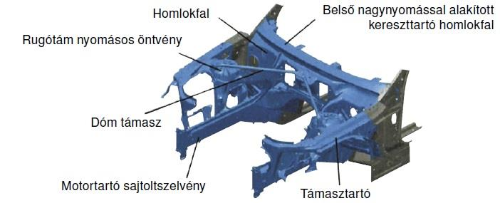 5. ábra: Alumínium ötvözetből (kék) és acélból (szürke) készült mellsőrész a BMW 5-ös sorozatnál A 6.