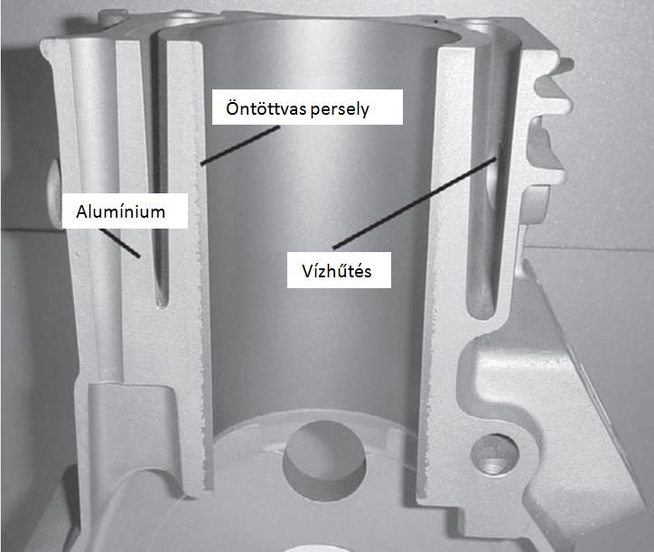 Tevékenység: figyelje meg a henger és a persely érintkező felületét. 10. ábra: Kompozit henger metszete A persely rögzítése a motorblokkban nemcsak körbeöntéssel történhet.