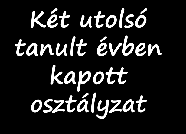 TANULMÁNYI PONTOK Maximum 100 pont Magyar nyelv és irodalom 1.