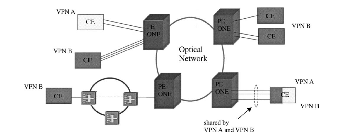 OVPN példa 2.