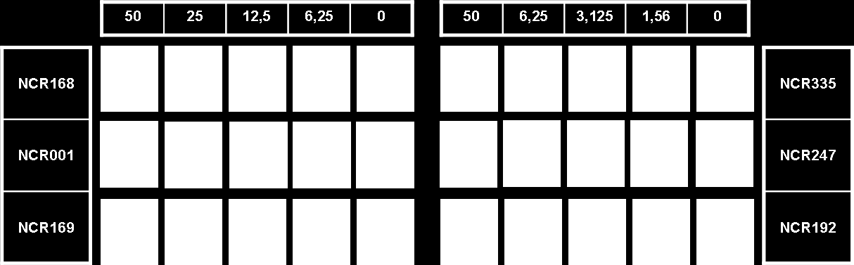 (± 2) 20 19 (± 9) 19 (± 6) 19 (± 6) 14 (± 9) 11 (± 2) 15 (± 7) 11 (± 1) Sc5314 12.5 25 12.5 25 12.5 25 12.5 25 12.5 3. Táblázat: NCR pepidek in vitro minimális gátló koncentrációja (µg/ml) C.