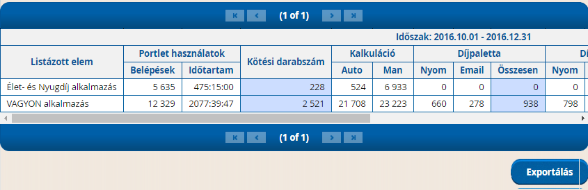 3.2.1 Termékek / Szolgáltatások szerinti csoportosítás Amennyiben Termékekre csoportosítunk, akkor a