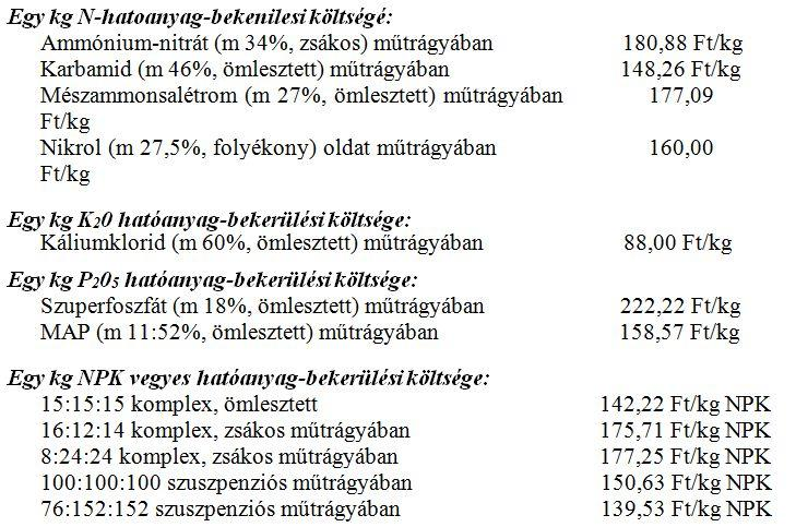 műtrágyázás anyagköltsége teszi ki körültekintően kell eljárni. A műtrágyák megválasztásánál tehát egyéb agronómiái, talajtani stb.