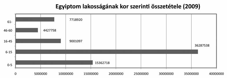 BUDAPESTI GAZDASÁGI FÔISKOLA MAGYAR TUDOMÁNY ÜNNEPE, 2011 Hoszni Mubárak elmozdítása A világsajtó forradalomnak nevezi az arab világban 2011 elején elkezdôdött eseményeket.