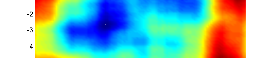 Modellezés norális eloszlással: =, 2 = 2, σ = 62, σ2 = 8, r =, 35 a s ur uségfüggvény axiua a 9 nagyságrend u, értékeit ne