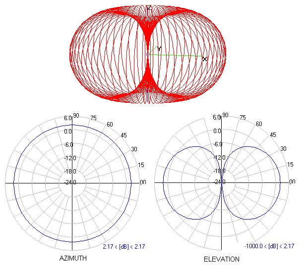 Antenna