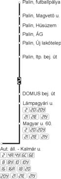 9480/ 2 Kalmár u. Magyar u. Palin, Magvető u. Km Km 0 0,0 Kalmár utca 5,6 15 2 0,7 Magyar utca 60. 4,9 13 4 1,5 Lámpagyári utca 4,1 11 5 2,0 DOMUS bej. út 3,6 10 9 3,1 Palin, Lakótelepi bej.