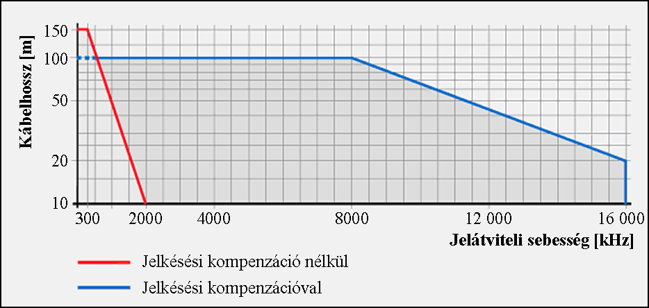 1 JELADÓ KÁBELEK 1.1 ENDAT JELADÓ KÁBELE A jeladó kábelezéséhez csak az NCT által adott jeladó kábel alkalmas.