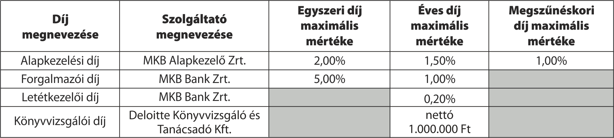 Az MKB Bank Zrt. cégjegyzék száma: Fővárosi Törvényszék Cégbírósága 01-10-40952, (kelt: 1950. december 12.) Székhelye: 1056 Budapest, Váci utca 38. Az MKB Bank Zrt.