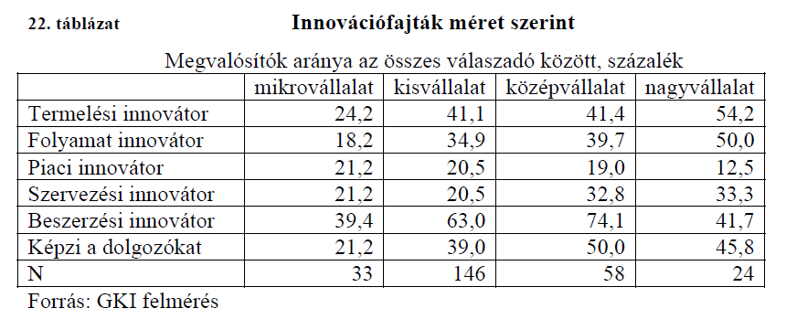 Új elem-új lehetőség!