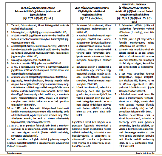 Közalkalmazotti Szabályzat 18/18 1. sz.
