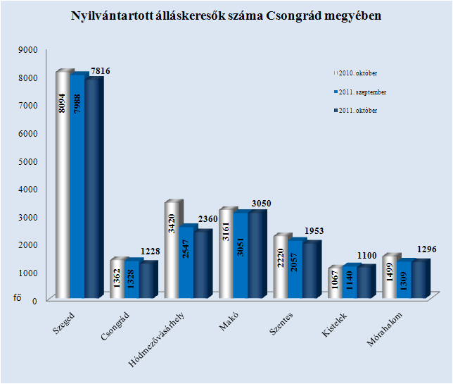 Áramlási információk 2011.