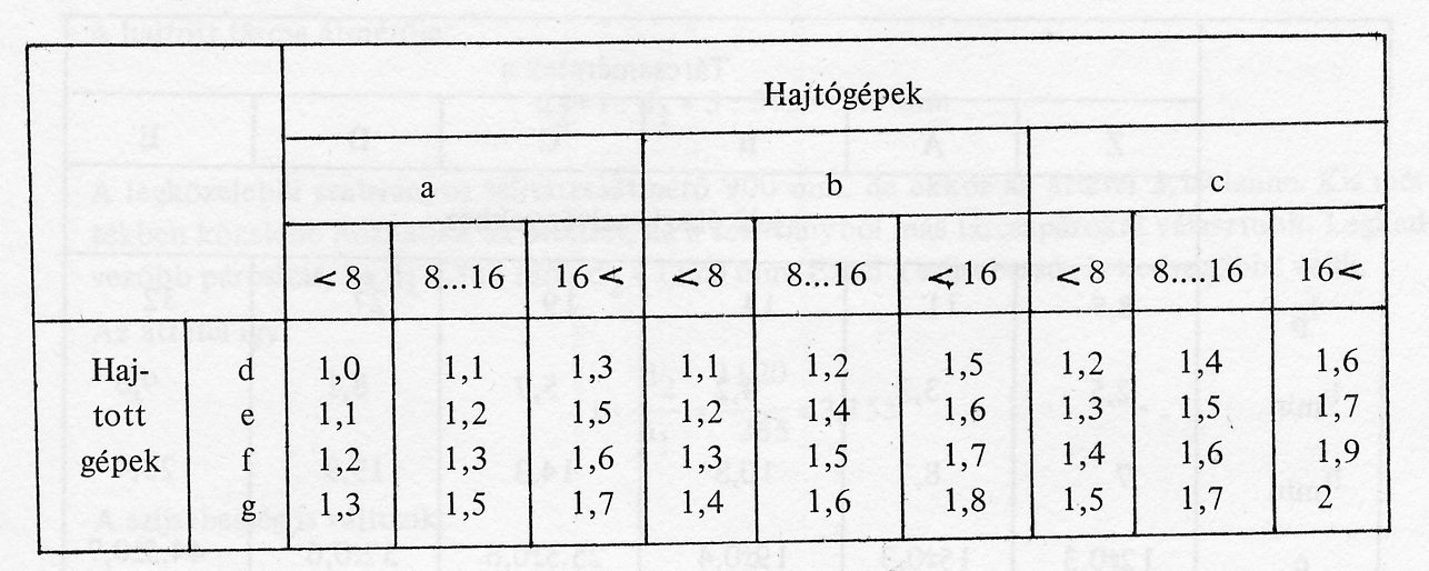 Megengedett nyírófeszültség