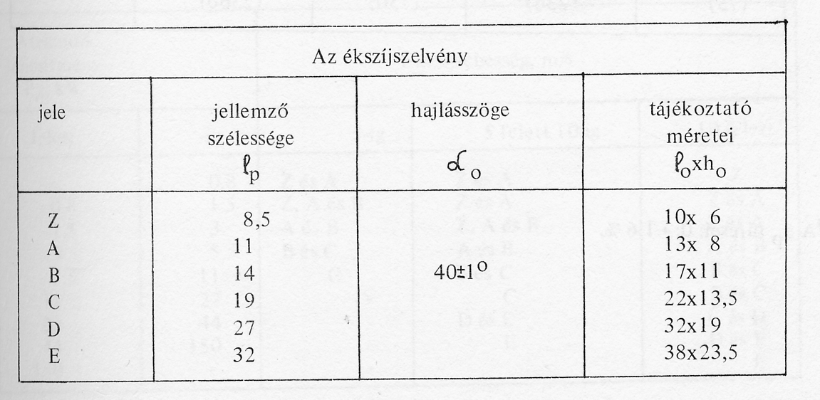 Megengedett nyírófeszültség