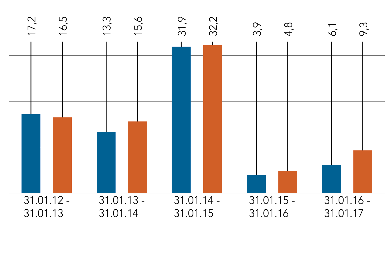 Ezeket az adatok az alap múltbeli teljesítményére vonatkoznak, amely nem megbízható mutatója a jövőbeli eredményeknek.