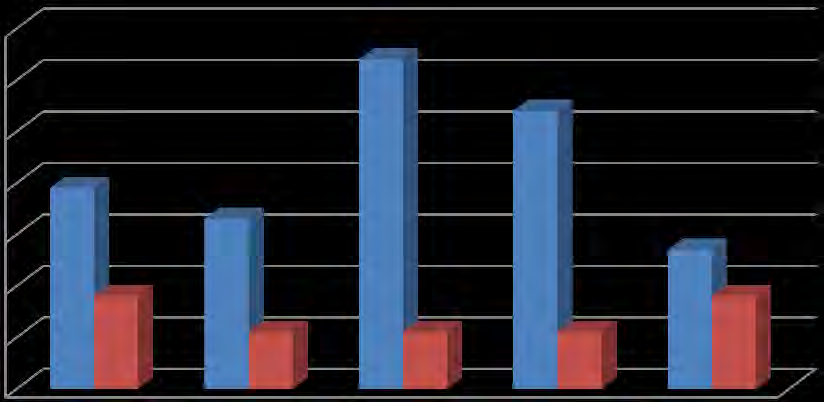 Veszprém megye közösségi közlekedési helyzete Veszprém megye részvételi arány 2016.