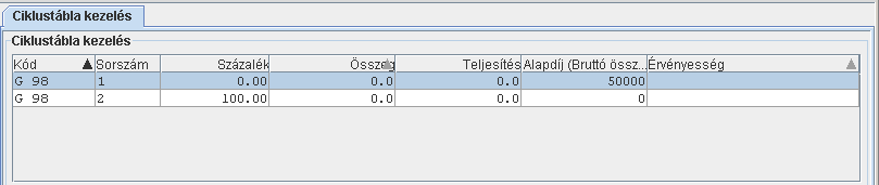 A jogcímek kialakítás nem teljesen véletlenszerű. AAxx jogcím a besorolási illetmény része. Csak a változás adatok pótlékaiba rögzíthető. Innen emeli be a számfejtés és térítményezi is, ha kell.