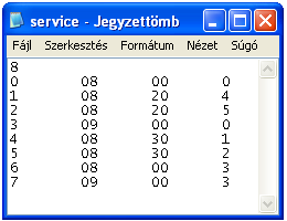 Bemenő adatok Menetrendi adatok Járatok Azonosító