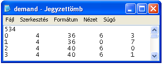 Bemenő adatok Utazási igények Egy-egy személyre vonatkozóan Azonosító