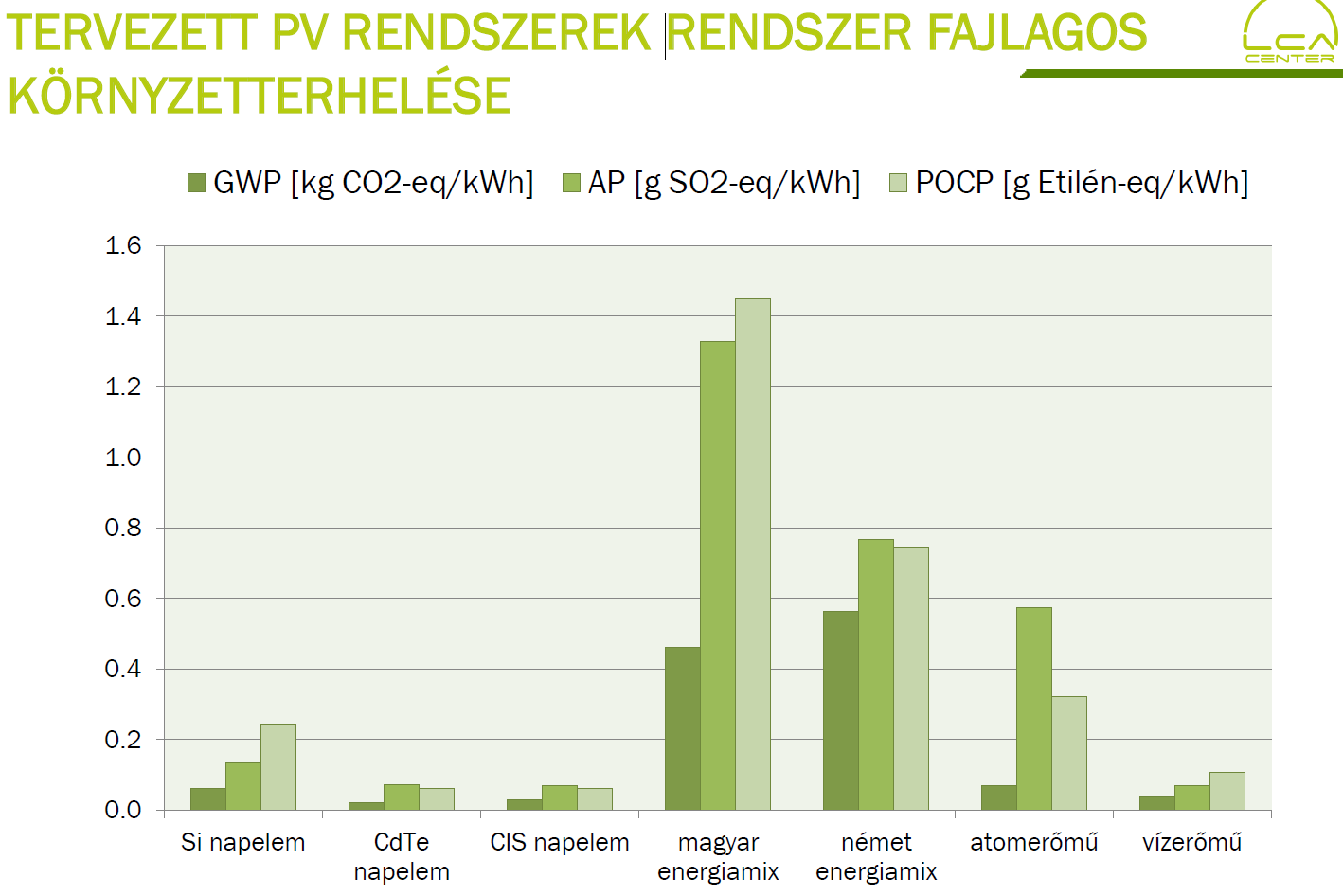 Városi legenda: a napelemek előállításának energiaigénye magasabb,