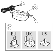 A Set 830 S üzembehelyezése Az adóegység csatlakoztatása az elektromos hálózathoz Válassza ki a fali konnektornak megfelelő országspecifikus adaptert (24)!