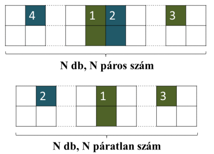 Matematikai játékokban is sokszor fel lehet fedezni szimmetriát.