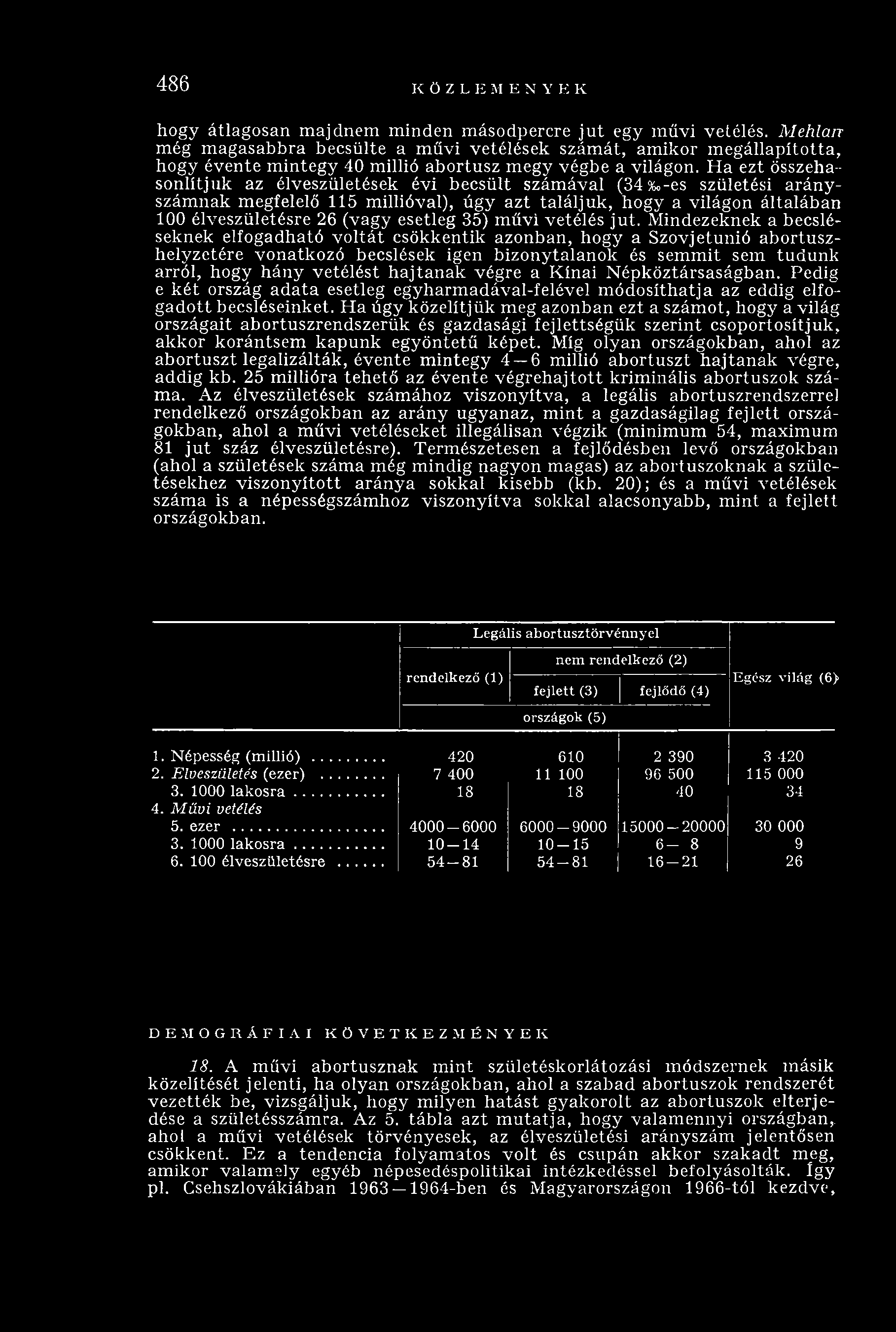 H a ezt összehasonlítjuk az élveszületések évi becsült szám ával (34%o-es születési arányszámnak megfelelő 115 millióval), úgy azt találjuk, hogy a világon általában 100 élveszületésre 26 (vagy