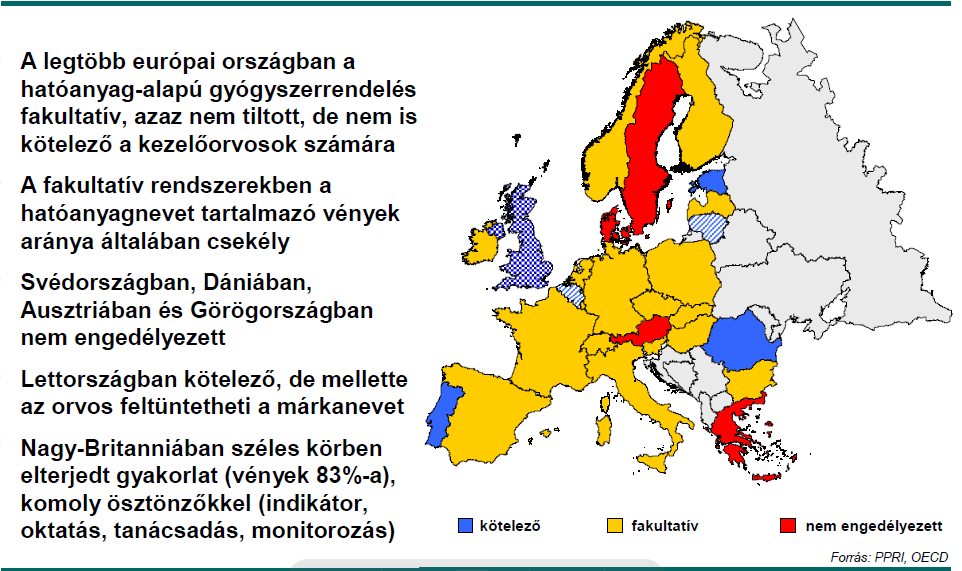 6.4. Nemzetközi szabadnéven