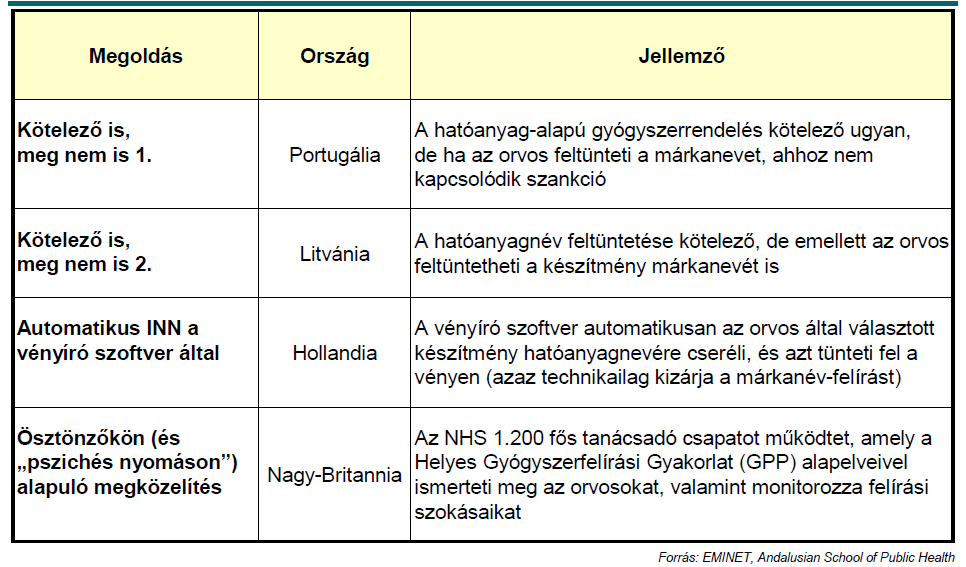 6.4. Nemzetközi szabadnéven