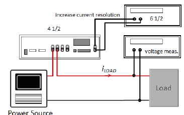 Az áram és feszültség méréshez csak egyetlen PCS-1000I szükséges. 2. Egyszerű kapcsolás 3. A hátoldali USB és GPIB kommunikáció PC-hez kötve felhasználható adat kommunikációra. 1.