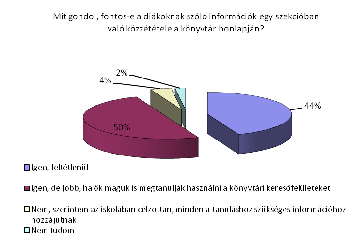 5) Mit gondol, fontos-e a diákoknak szóló információk egy szekcióban való közzététele a könyvtár honlapján Kiemelt célcsoport (közoktatási korúak) szempontjából is döntő többségben (99%) a külön