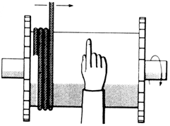Sodronykötél csévélésekor a négy vázlatnak megfelelõ módon kell a kötelet felrakni: A mutatóujj a kötelet, a hüvelykujj a kezdõ oldalt (bal-jobb) szimbolizálja.