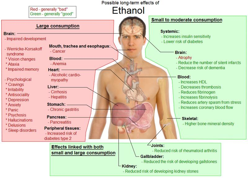 Alkohol