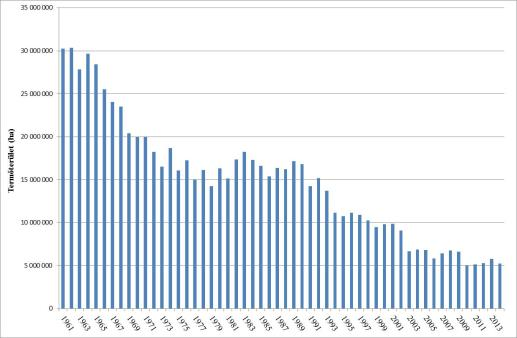Rozstermesztés világviszonylatban Rozstermesztés világviszonylatban Forrás: FAO Stat Forrás: FAO Stat Termőterület rangsor a világon 2014 Sorrend Ország Termőterület
