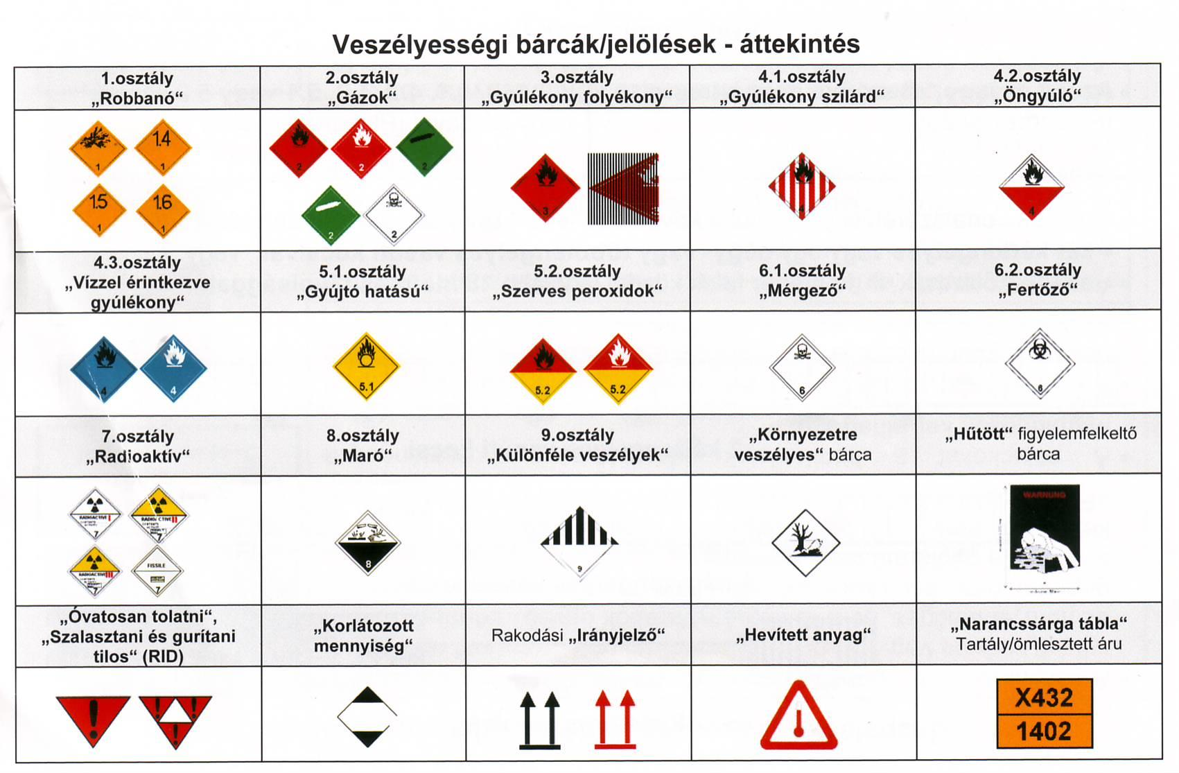 MIRŐL ISMERJÜK FEL A VESZÉLYES