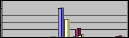 B. A. 5. 6. kérdés feladat vers, fotó bev. össz. bev. össz. köszöntő ff+sz. - - - - - 14+82 96 - - - - - 43+60 106 Össz. - - - - - 202-4 - 2 33.